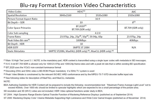 blu ray 4k 4548