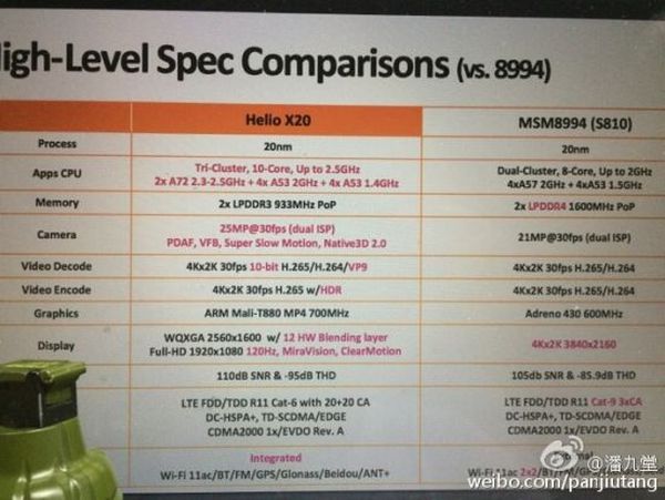 helio x20 mediatek