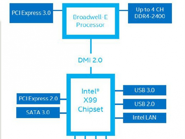 intel broadwell e 4726