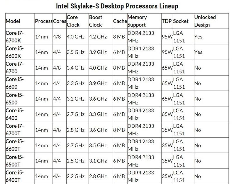 intel skylake 548789