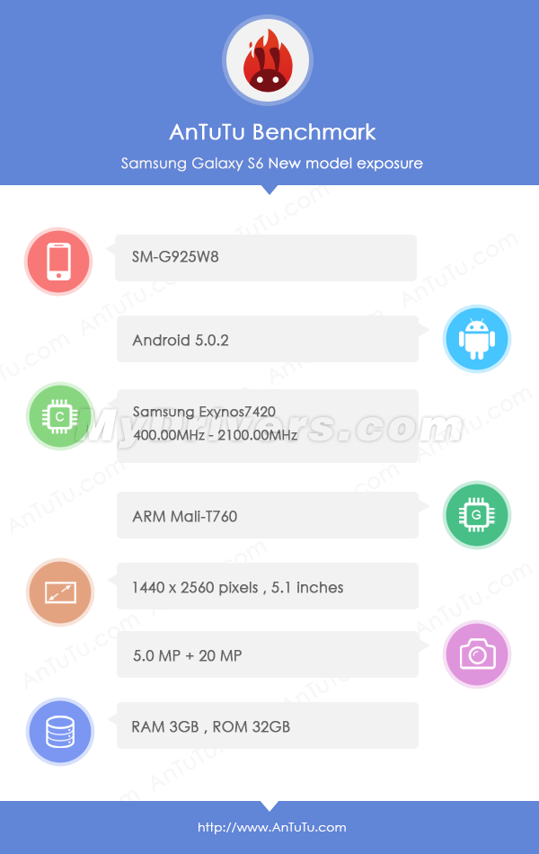 samsung galaxy s6 leak antutu 1