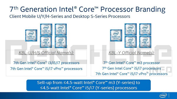 Kaby Lake Core m