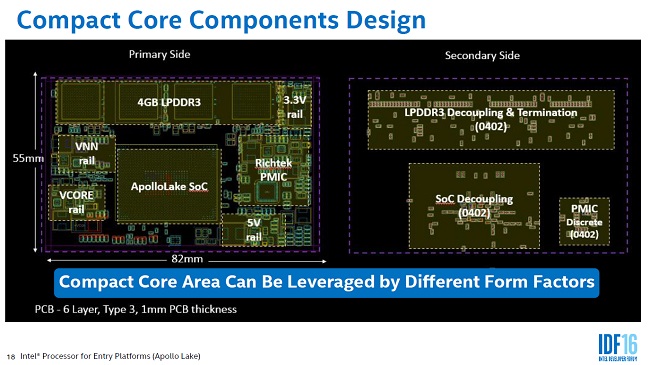 intel Apollo Lake