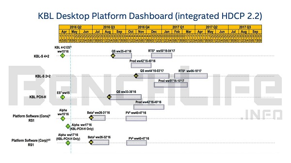 intel kaby lake Produktion