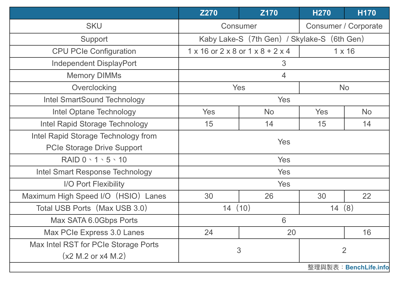 intel z270