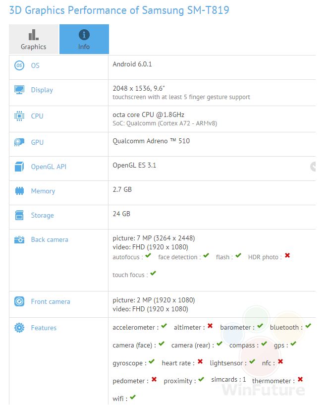 samsung galaxy tab s3