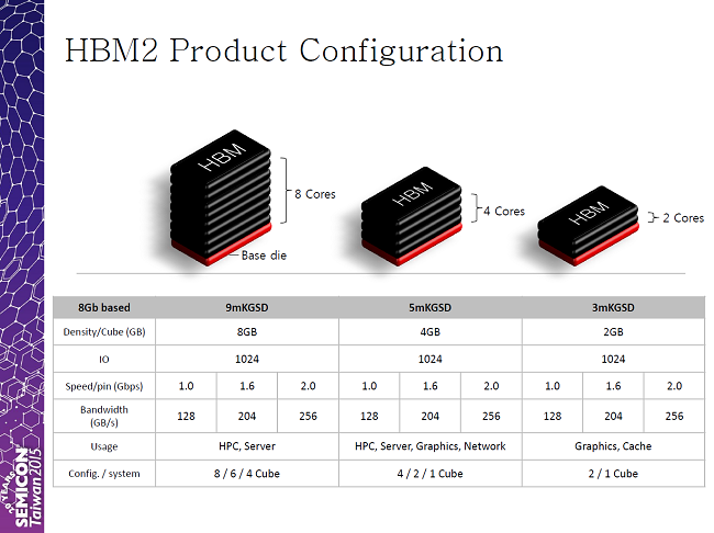 sk hynix hbm 2