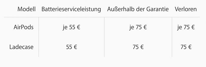 airpods tauschkosten