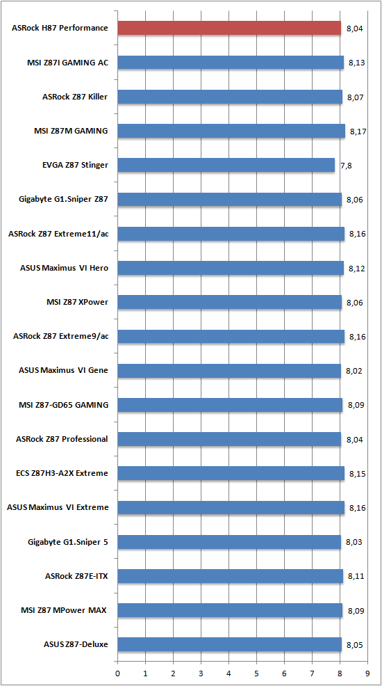 Cinebench 1