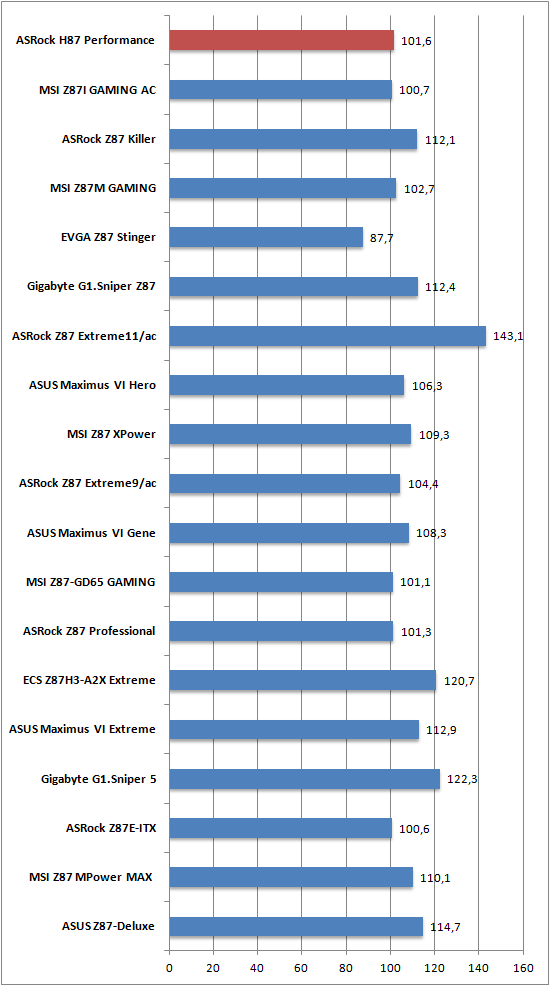 Cinebench