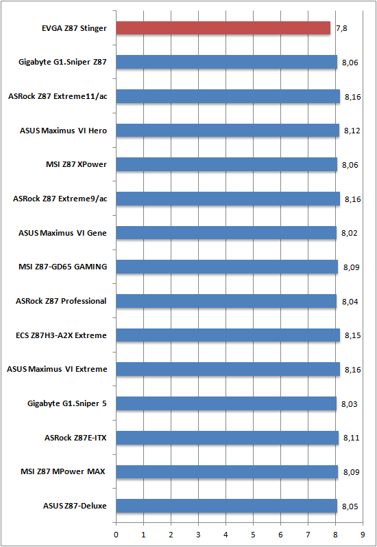 Cinebench 1