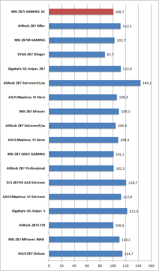 Cinebench