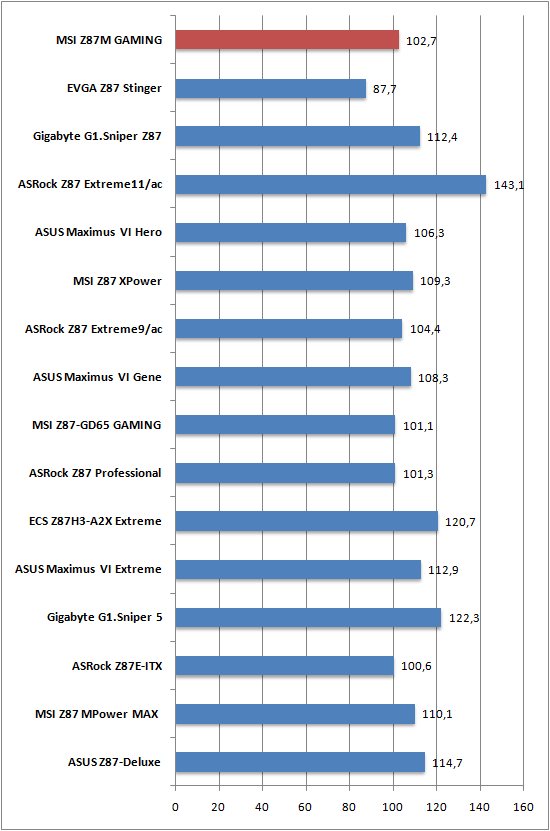 Cinebench