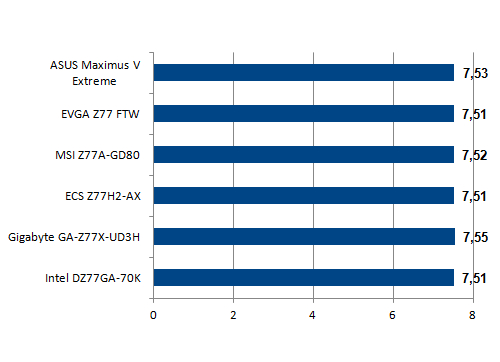 Cinebench 1