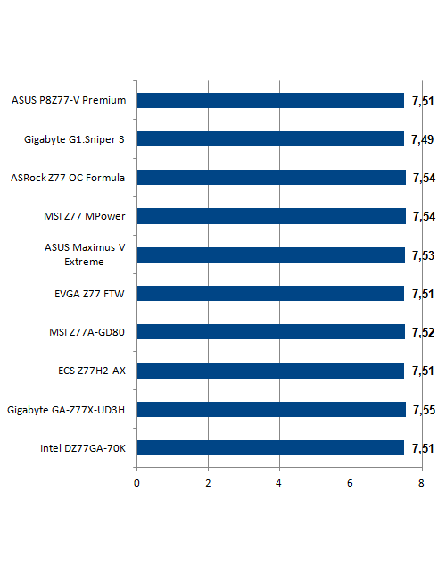 Cinebench 1