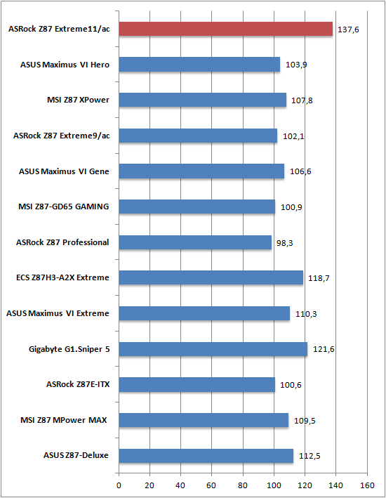Cinebench