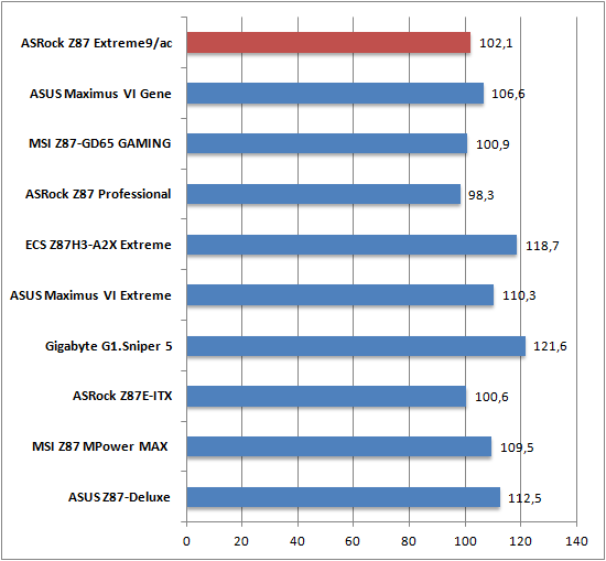 Cinebench