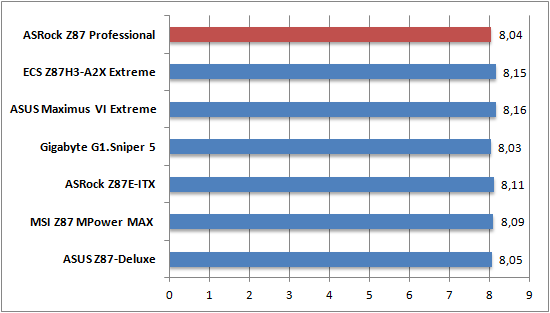 Cinebench 1