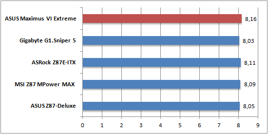 Cinebench 1