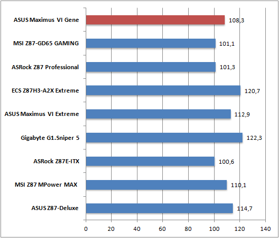 Cinebench