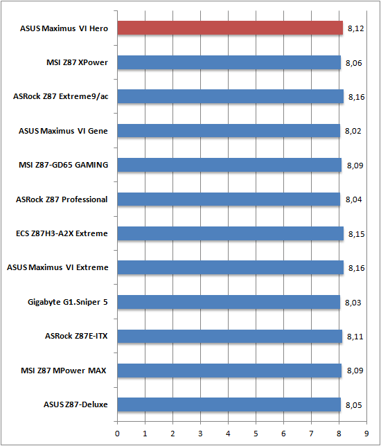 Cinebench 1
