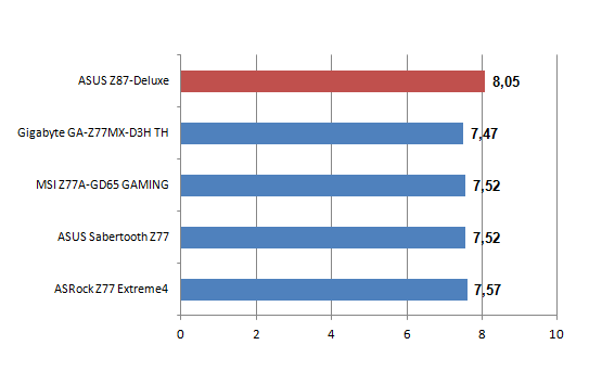 Cinebench 1