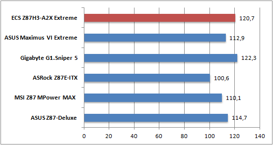 Cinebench