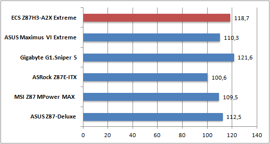 Cinebench