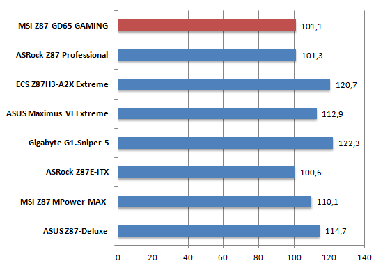 Cinebench