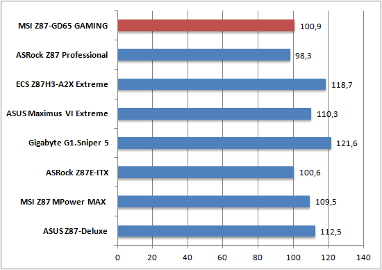 Cinebench