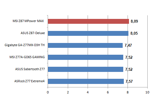 Cinebench 1