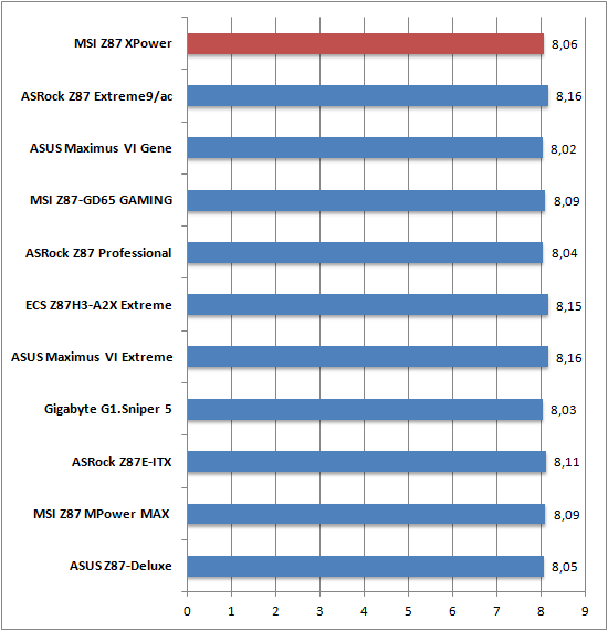 Cinebench 1