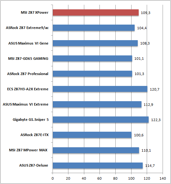 Cinebench