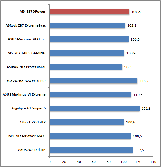 Cinebench