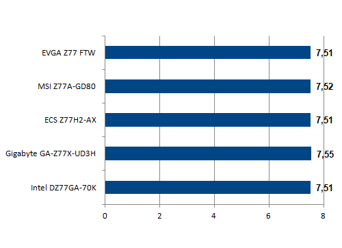Cinebench 1