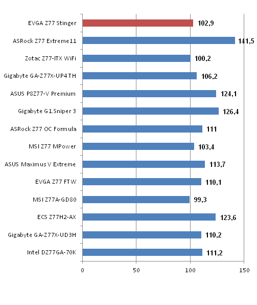 Stromverbrauch Cinebench