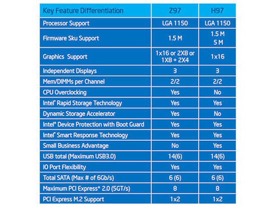 Intel