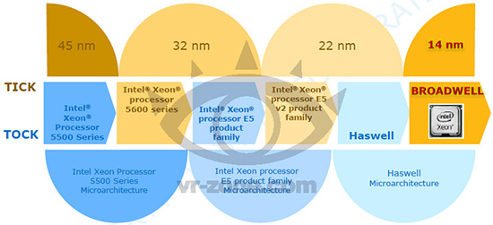 Intel