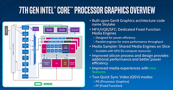 Intel Kaby Lake Die Siebte Core Generation Im Detail Vorgestellt Hardwareluxx
