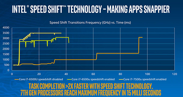 Intel_7th_Core_Gen_21s.jpg