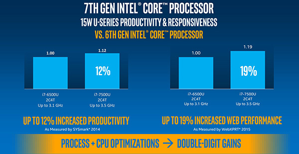 Intel Kaby Lake Die Siebte Core Generation Im Detail Vorgestellt Hardwareluxx