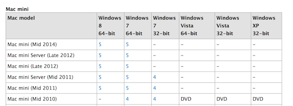 apple mac mini mid 2014 boot camp