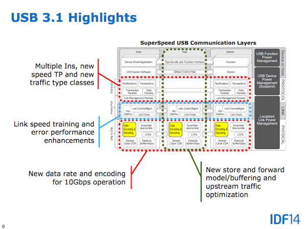 intel usb3 1 01