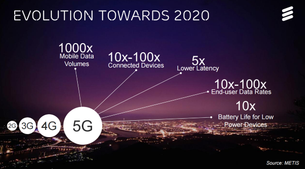 5G soll in allen Bereichen besser als LTE sein, über die Qualität wird dennoch gestritten