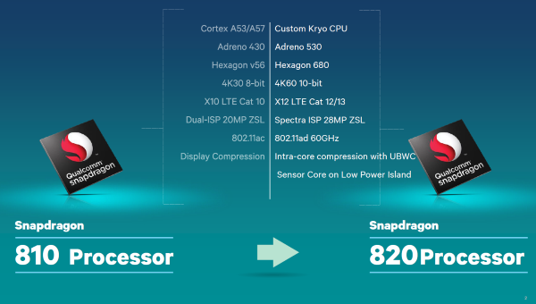 Die Unterschiede zwischen Snapdragon 810 und 820 auf einen Blick