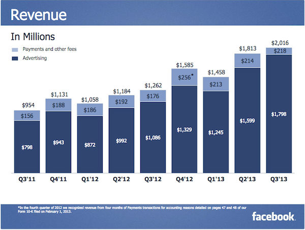 facebook q3 2013 03