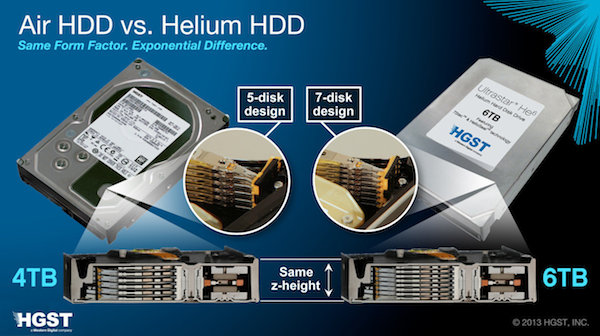 hgst he6