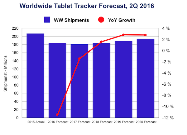 john worldwide tablet forecast16