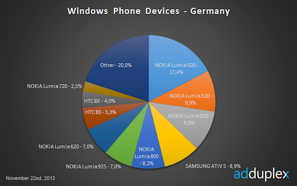 nokia market structure nokia market structure