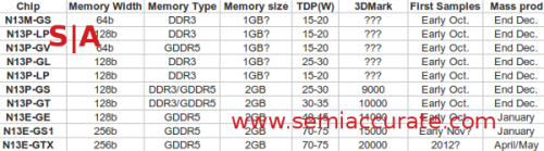 Nvidia_mobile_GPUs_28_nm